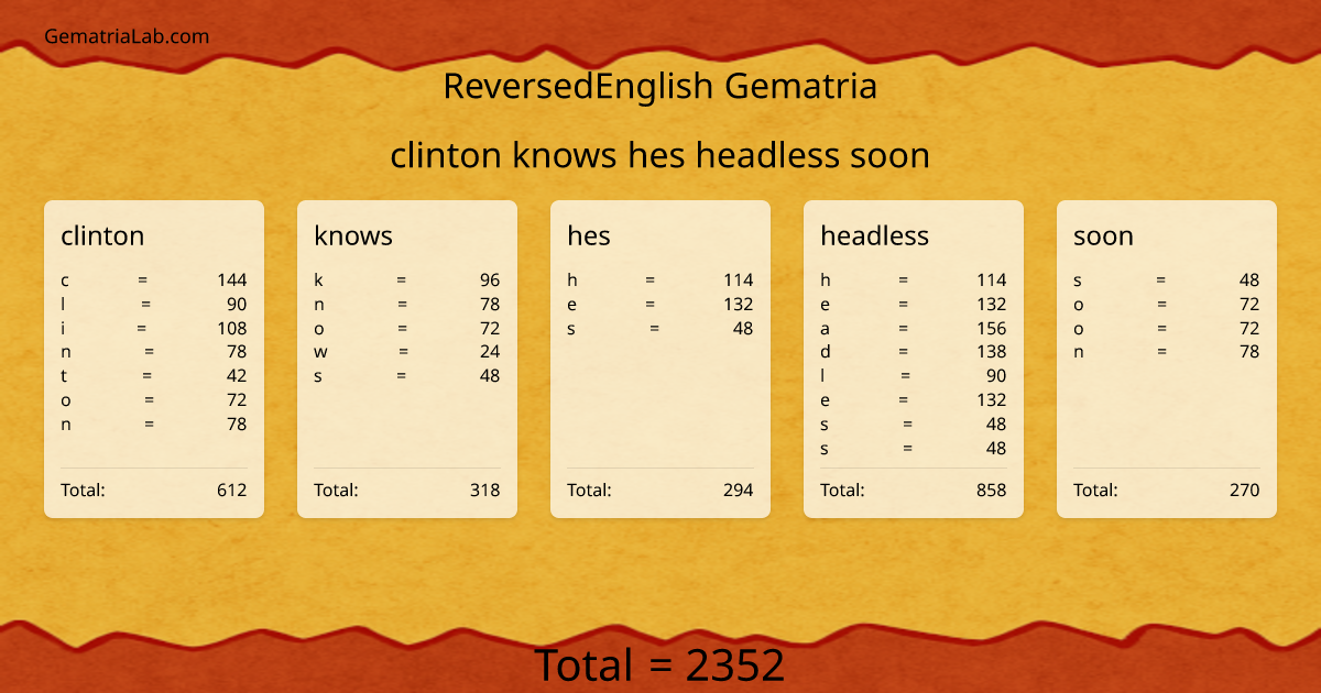 clinton knows hes headless soon in reversedEnglish Gematria